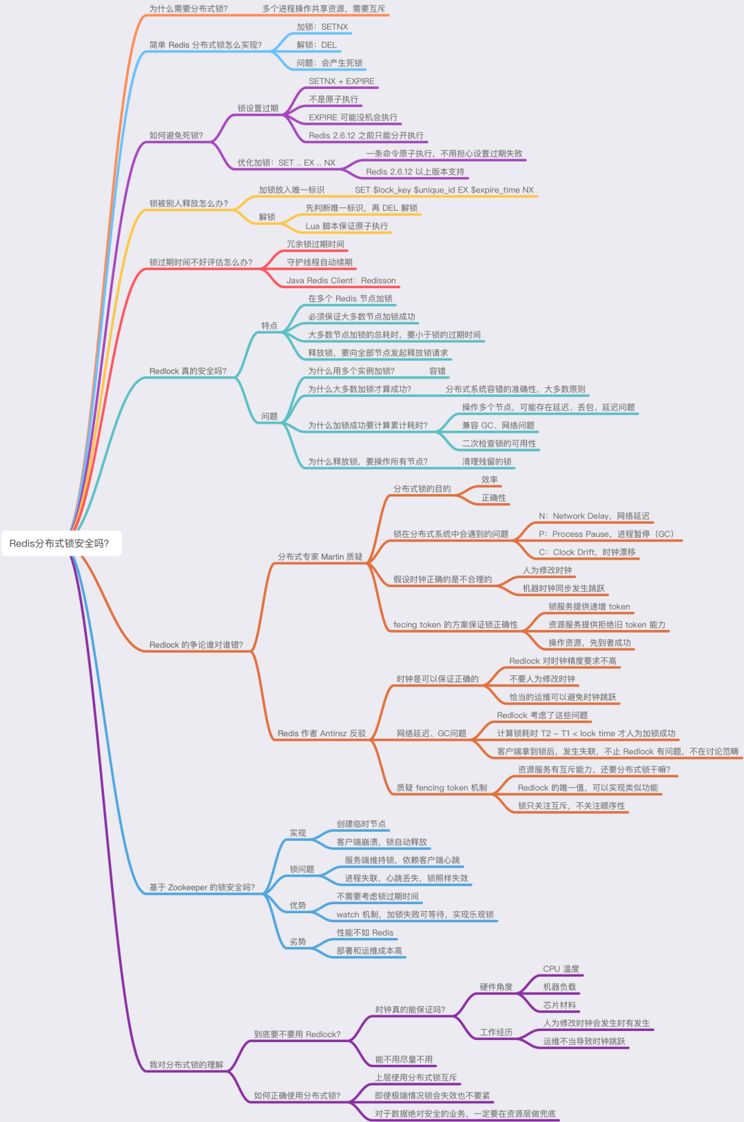 分布式锁-redis全面总结