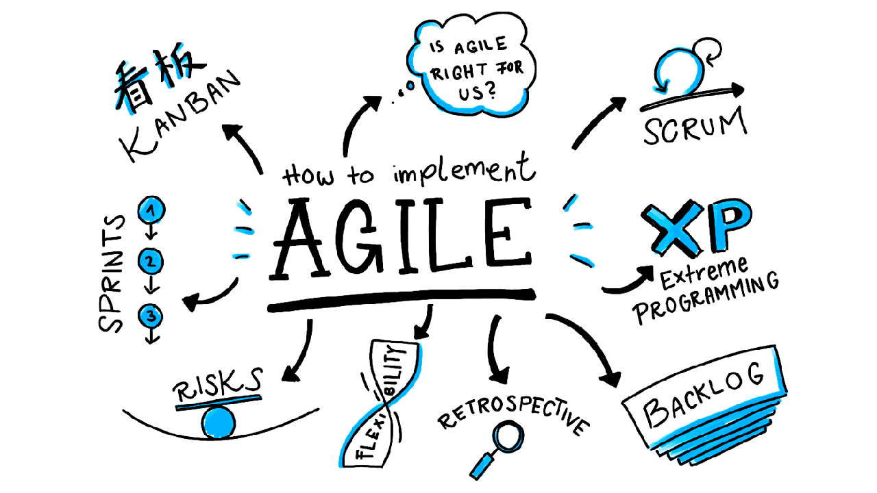 agile