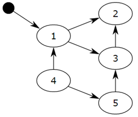 python-reachable