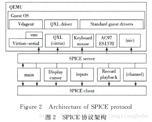 spice架构