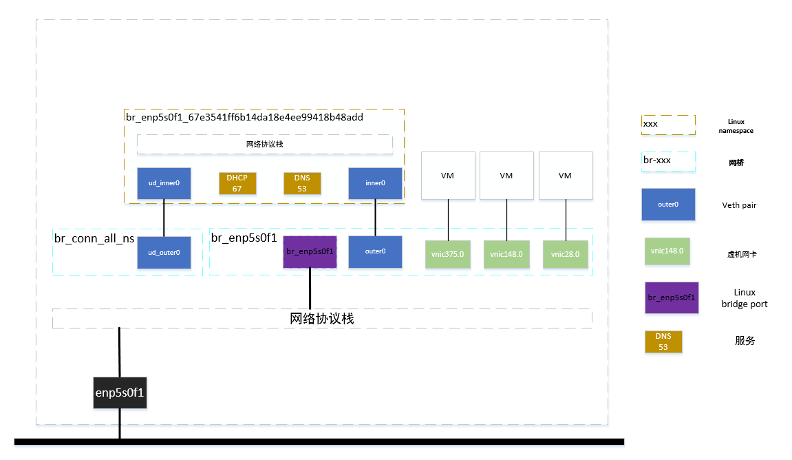 image-zstack网络拓扑